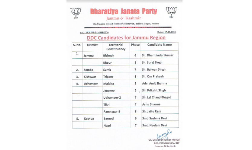 BJP releases 4th list of candidates for DDC elections