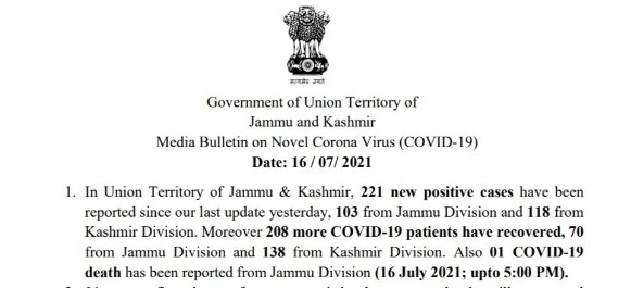 J&K reports 221 new COVID cases and 01 deaths in the last 24 hours