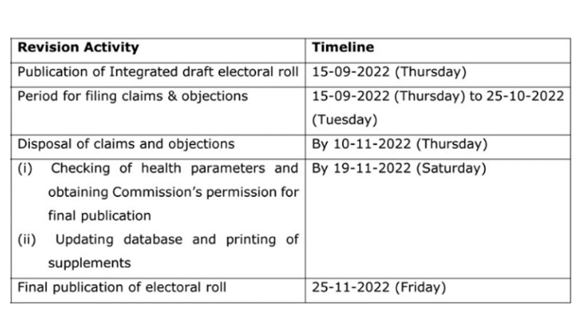 Final Publication Date For Jammu and Kashmir Electoral Rolls Rescheduled For Nov 25
